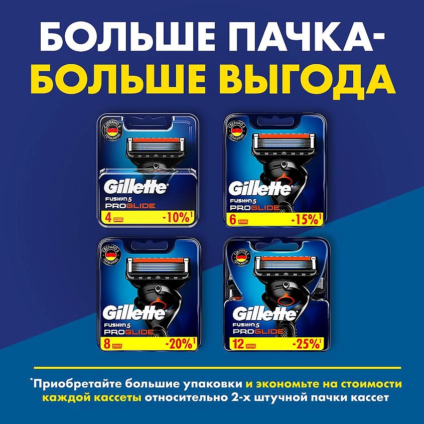 фото Gillette сменные кассеты для бритья fusion proglide