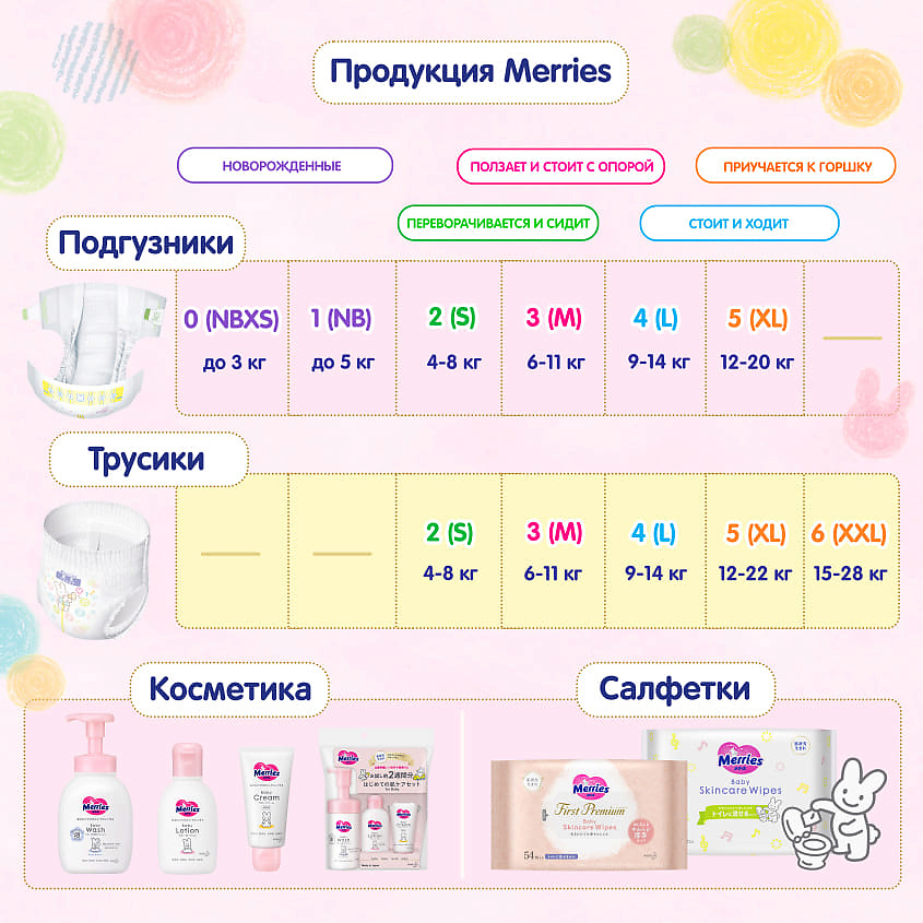 фото Merries трусики-подгузники для детей размер m 6-11 кг