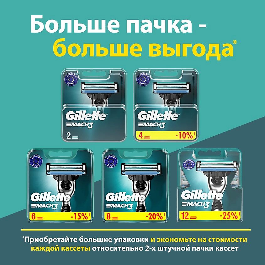 фото Gillette сменные кассеты для бритья mach3