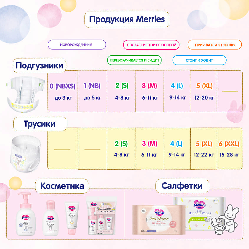 Виды подгузников! полезная информация от экспертов в блоге интернет-магазина Твой Дом