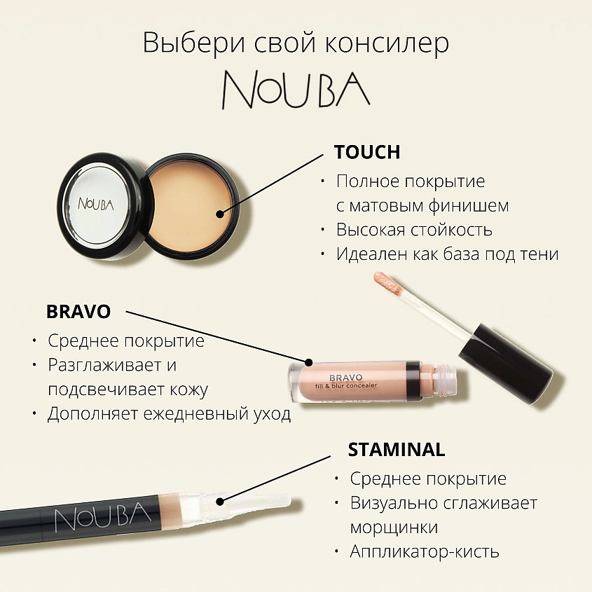 фото Nouba консилер разглаживающий bravo fill & blur concealer