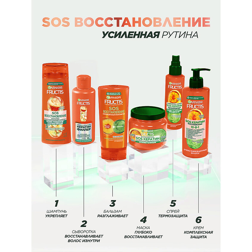 фото Garnier интенсивно восстанавливающая смываемая сыворотка "sos восстановление, кератин филлер", для поврежденных волос fructis