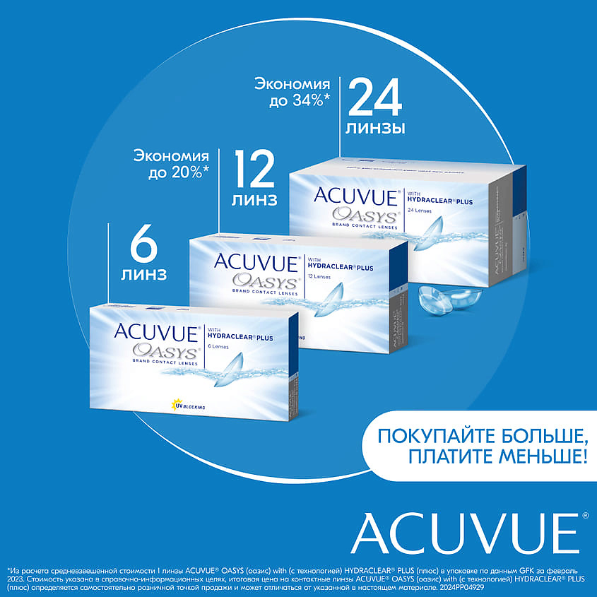 ACUVUE Двухнедельные контактные линзы ACUVUE OASYS with HYDRACLEAR PLUS 12 шт. ACV000111 - фото 4